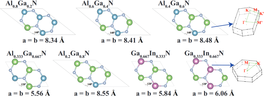 Molecular structures of 2D crystals 