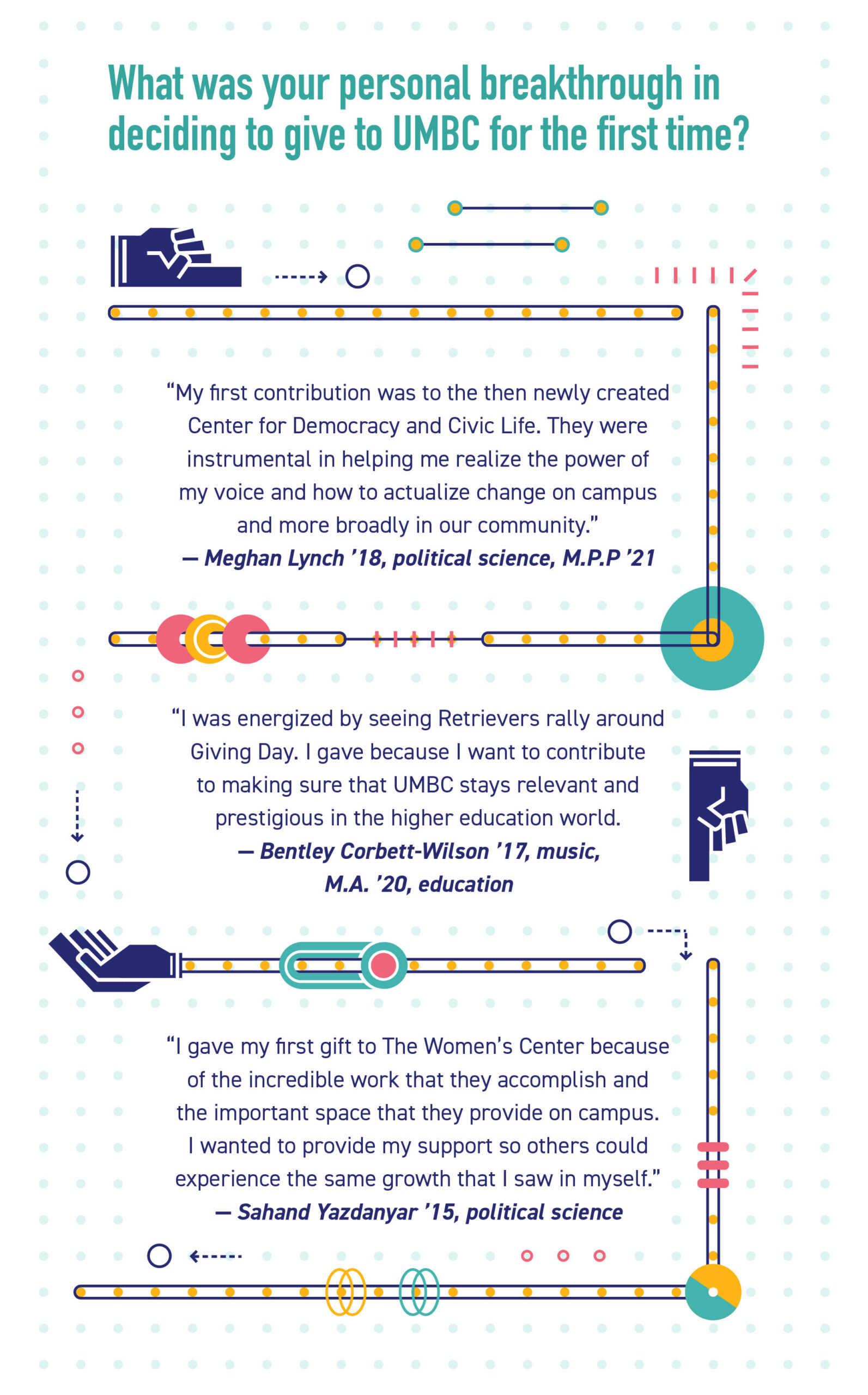 An infographic that describes why people decided to give to UMBC for the first time. The answer? Relationships with different organizations on campus.