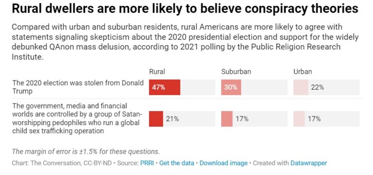 2024 Why Rural White Americans’ Resentment Is A Threat To Democracy