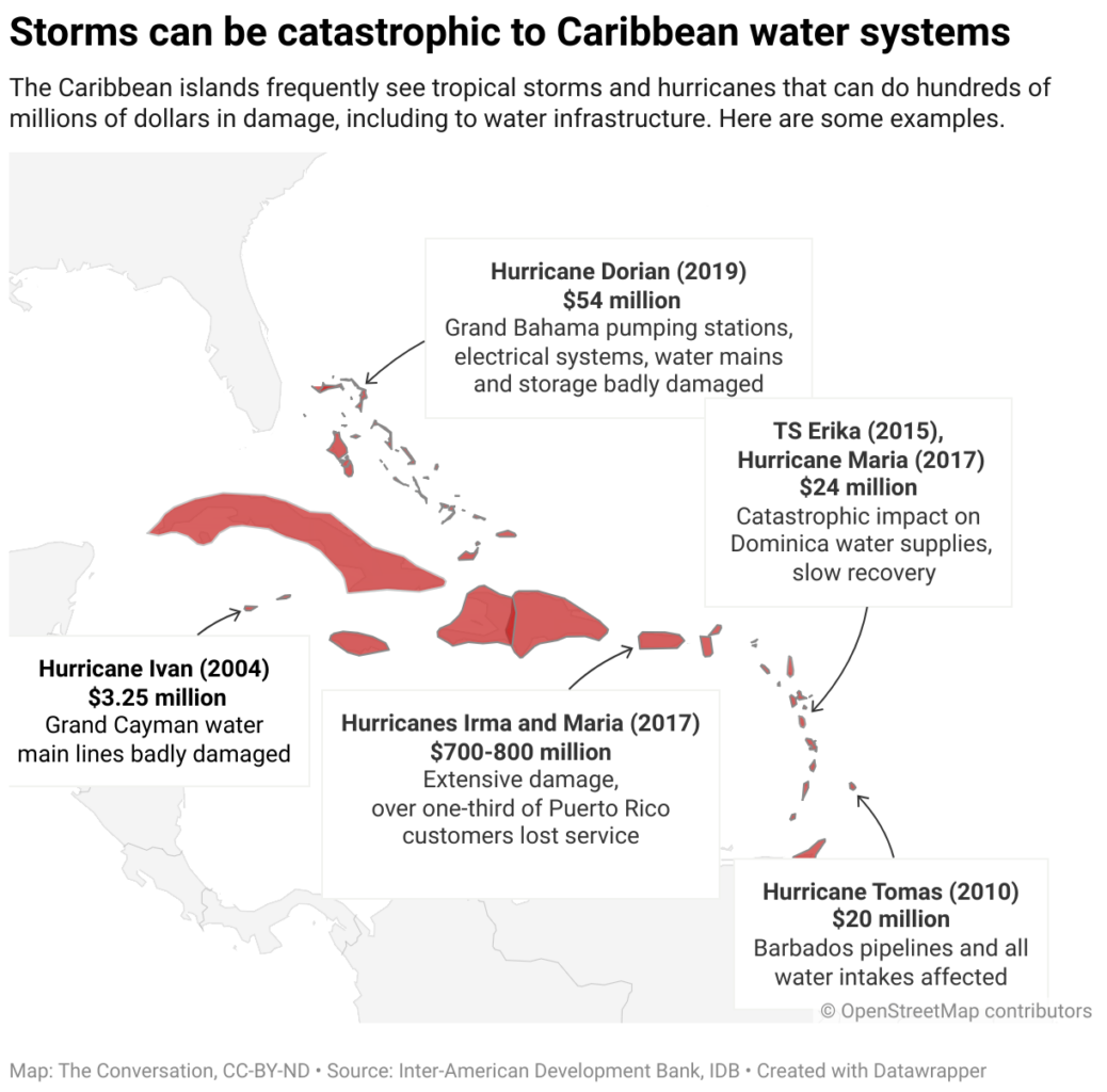 A red and white map of hurricane's and their financial impact on the Caribbean