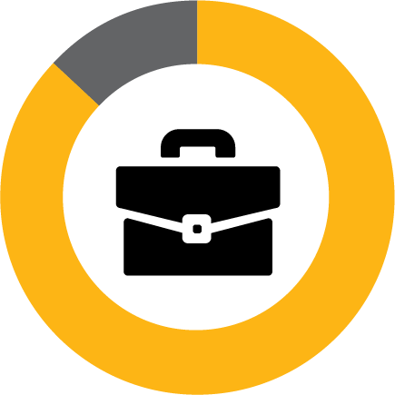 87% graphic with briefcase icon