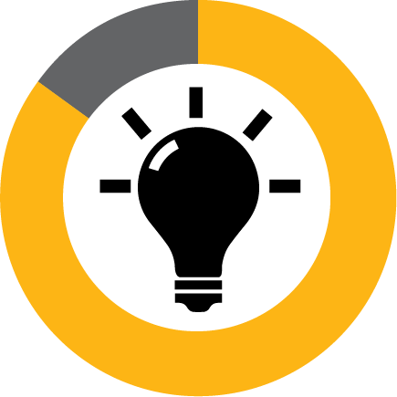 85% graphic with lightbulb icon